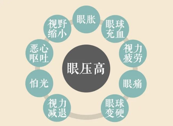 關(guān)燈玩手機(jī)容易誘發(fā)青光眼？